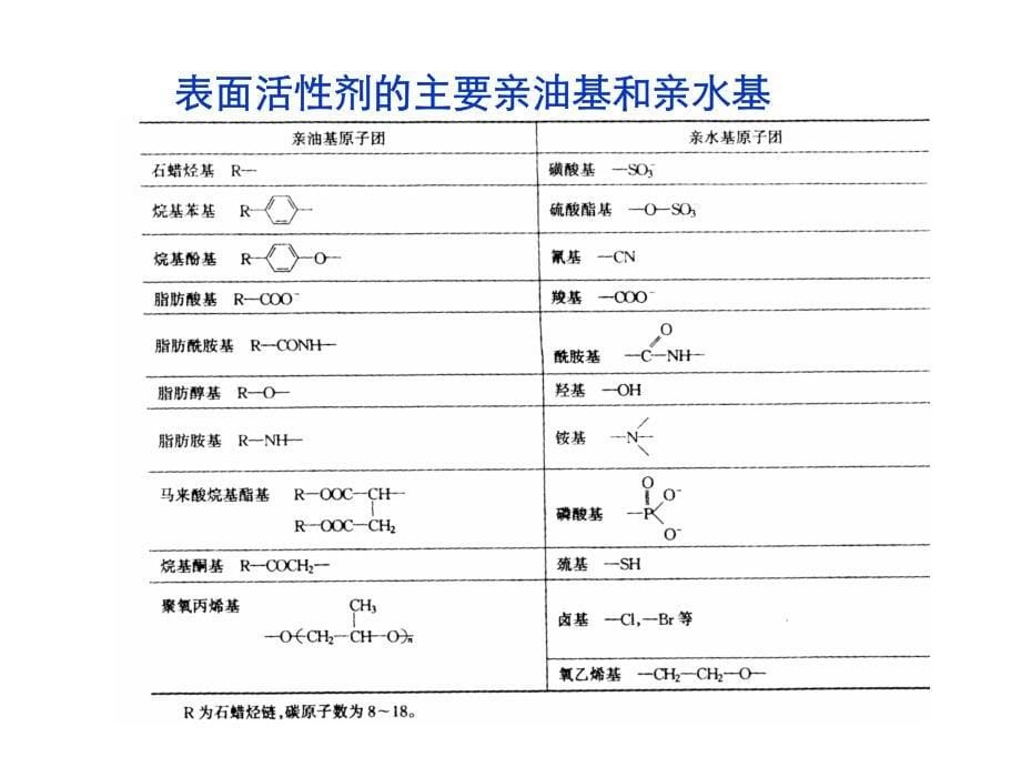 软物质chap_5-4_第5页