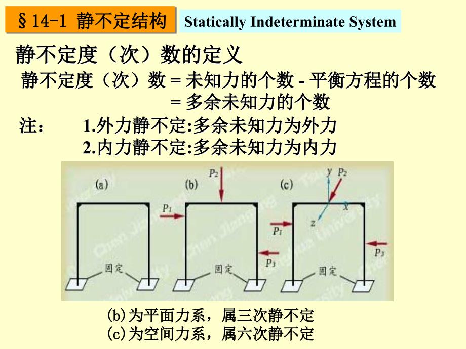 材料力学 14章1-2静不定结构_第2页