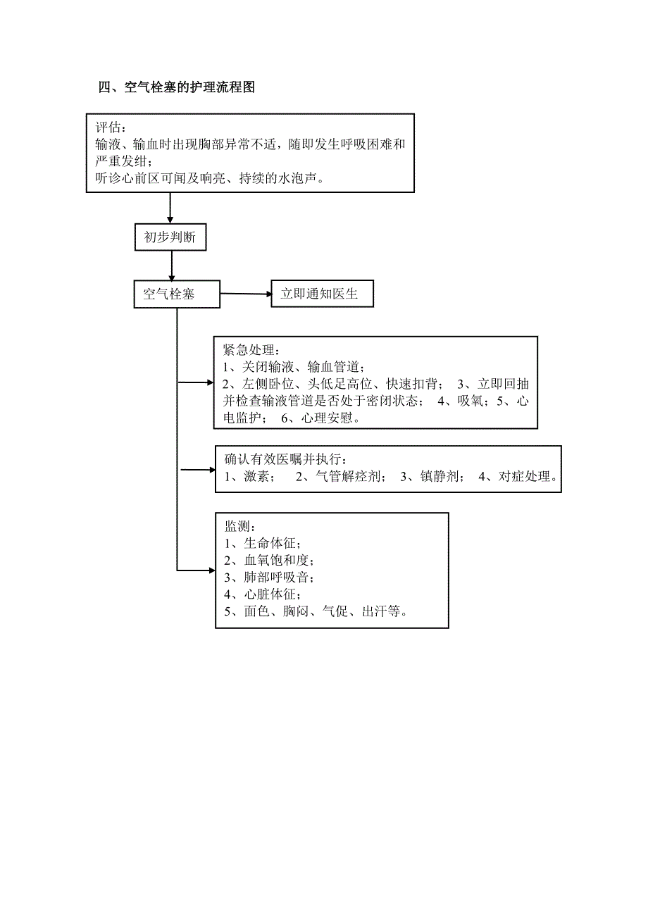 危重病人护理工作流程图_第4页