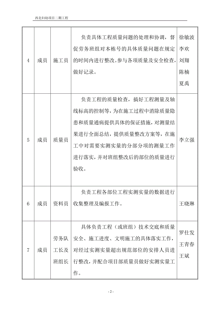 实测实量测量方案29472_第2页