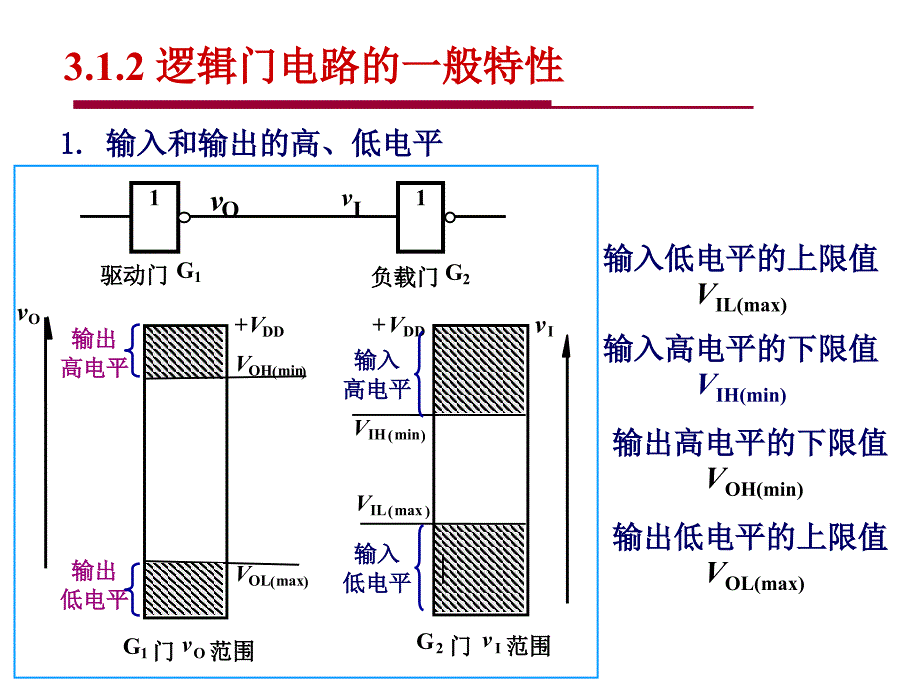 门电路---cmos_第4页