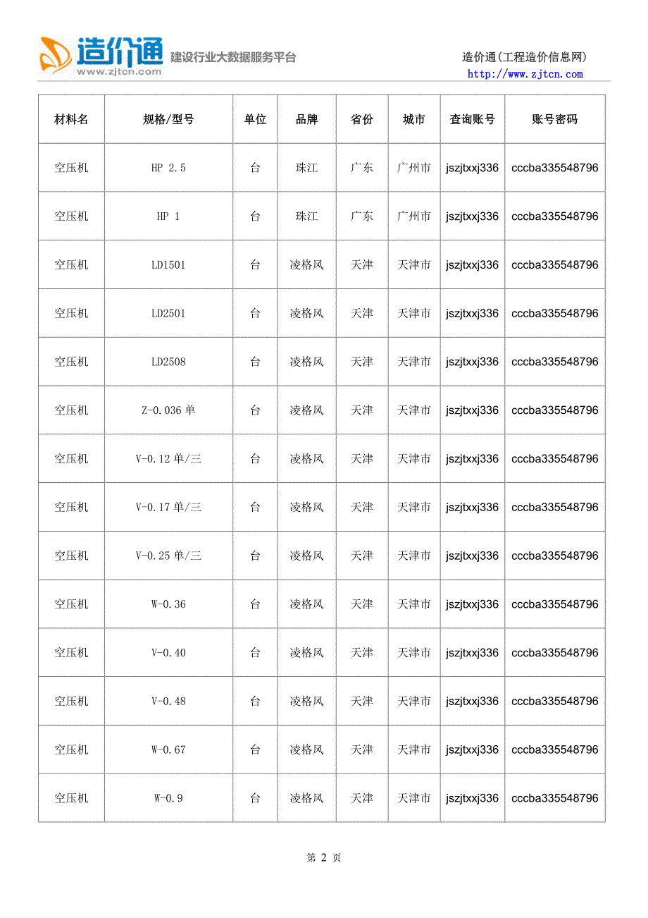 空压机价格,最新全国空压机规格型号价格大全-造价通_第2页