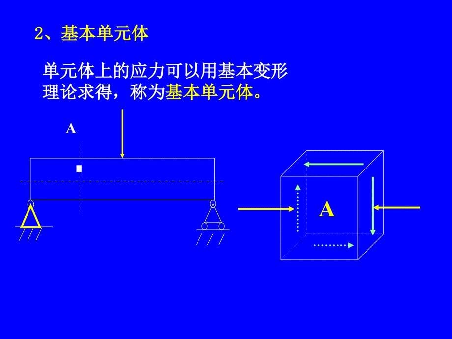 平面应力状态_第5页