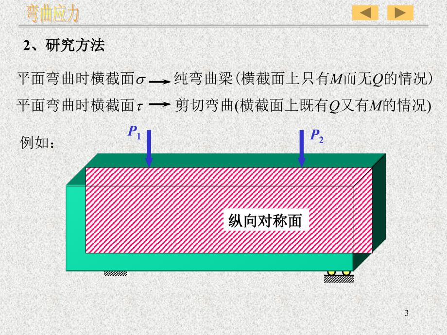 [力学]-第四章 弯曲应力 物理课件_第3页