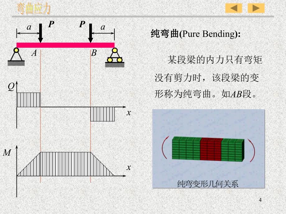 [力学]-第四章 弯曲应力 物理课件_第4页