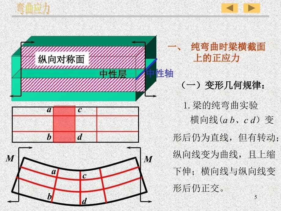 [力学]-第四章 弯曲应力 物理课件_第5页