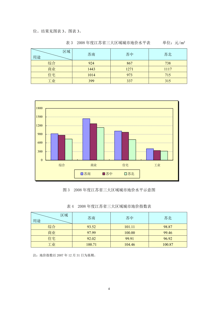 江苏省城市地价动态监测报告02_第4页