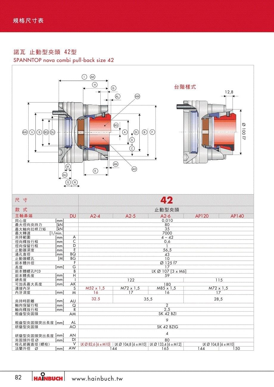 德国海博格卡盘规格_第5页