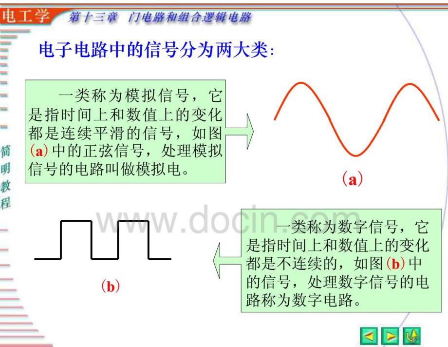 电工学简明教程课件 门电路与组合逻辑电路_第3页