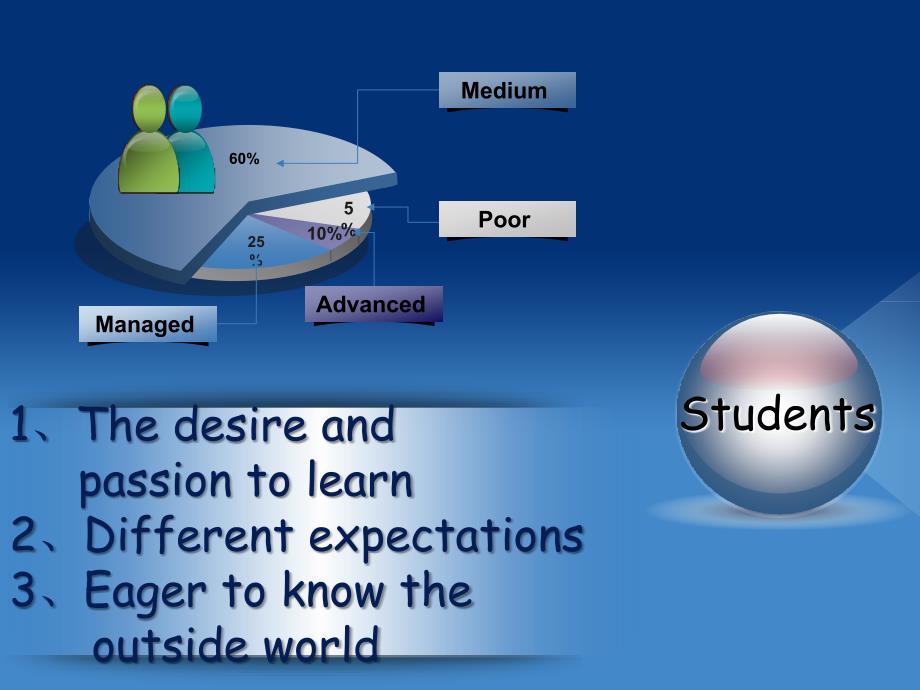 Oxford English 5BM3U1 Changes_第4页