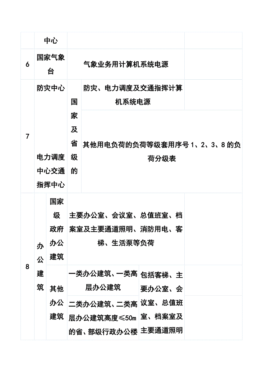 C2_各类负荷分级明细表_第3页