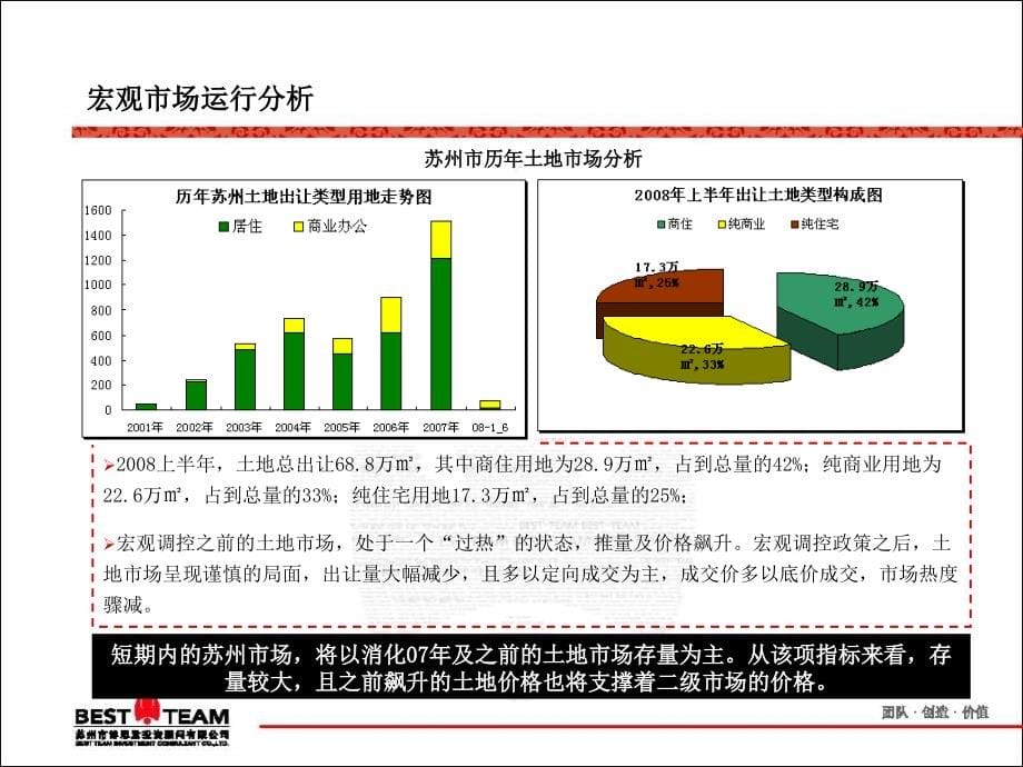 2008年博思堂苏州招商小石城项目营销策划报告_第5页