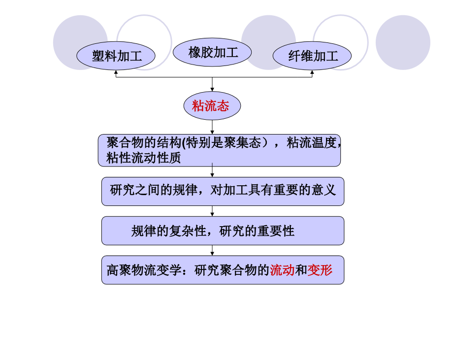 高分子液体的流变性11-25课件_第2页