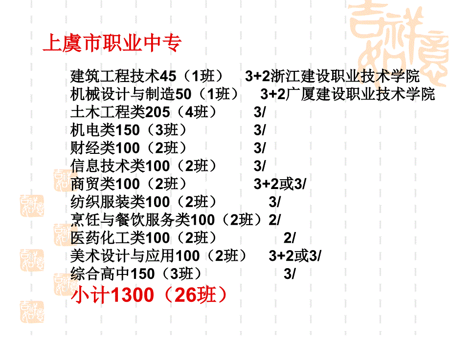 高中招生家长会(3)[88]_第4页