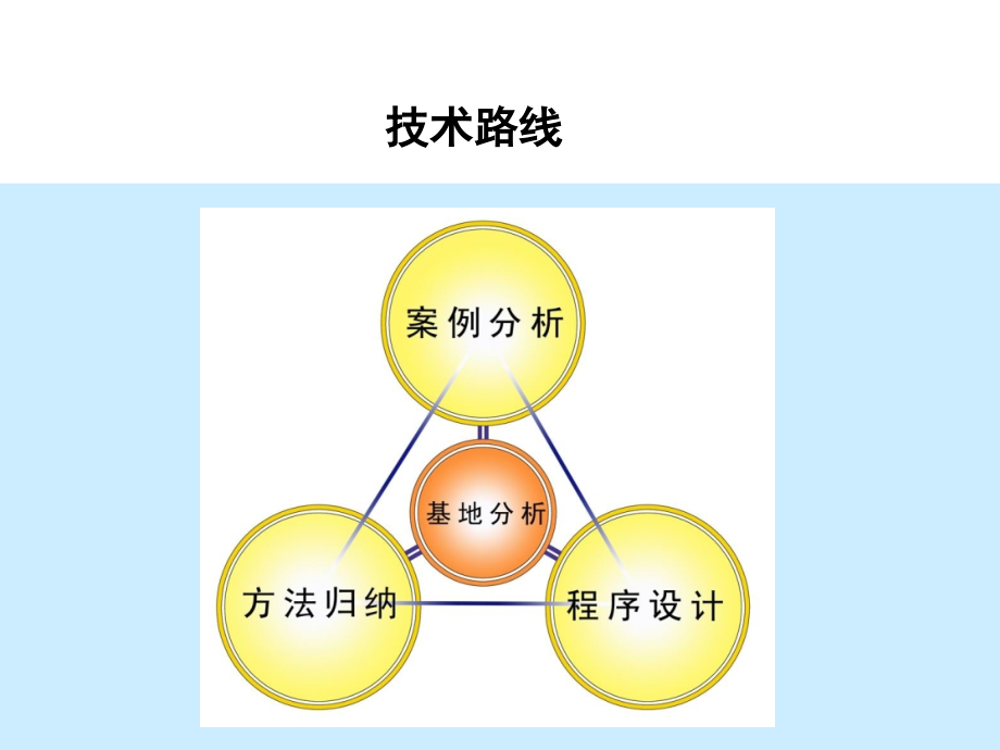 详细规划中的基地分析方法_第3页