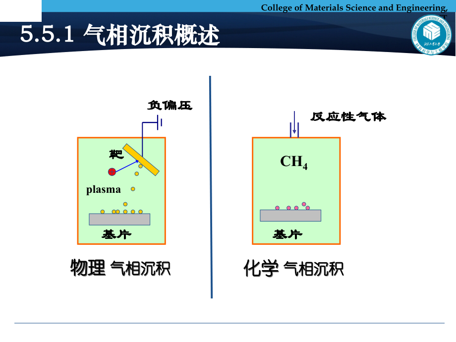 表面工程-09 气相沉积_第3页