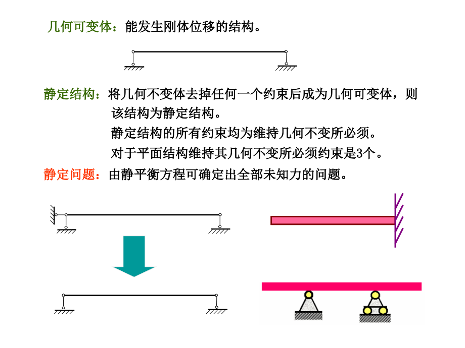 【力学专题】十二 静不定结构(Y)课件_第4页