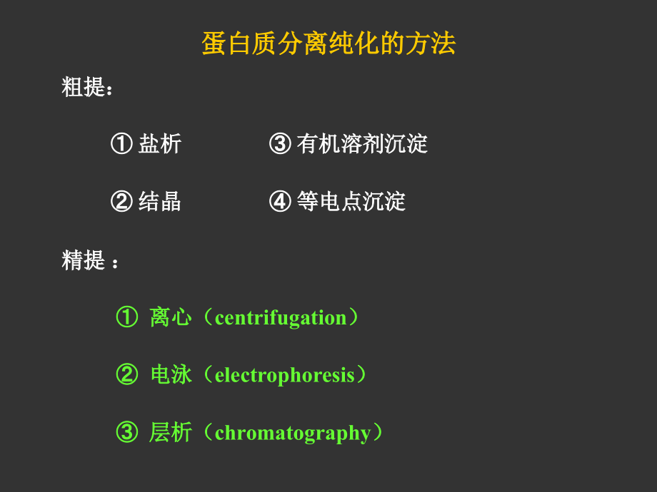 生物学   蛋白质研究技术_第4页