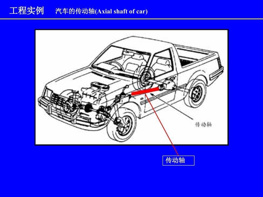 【物理力学】-材力讲稿_第5页