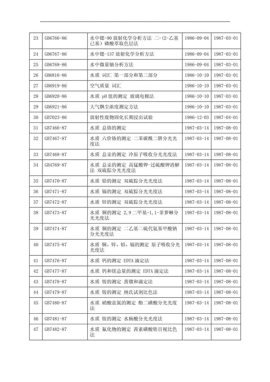 环境保护标准目录_第2页