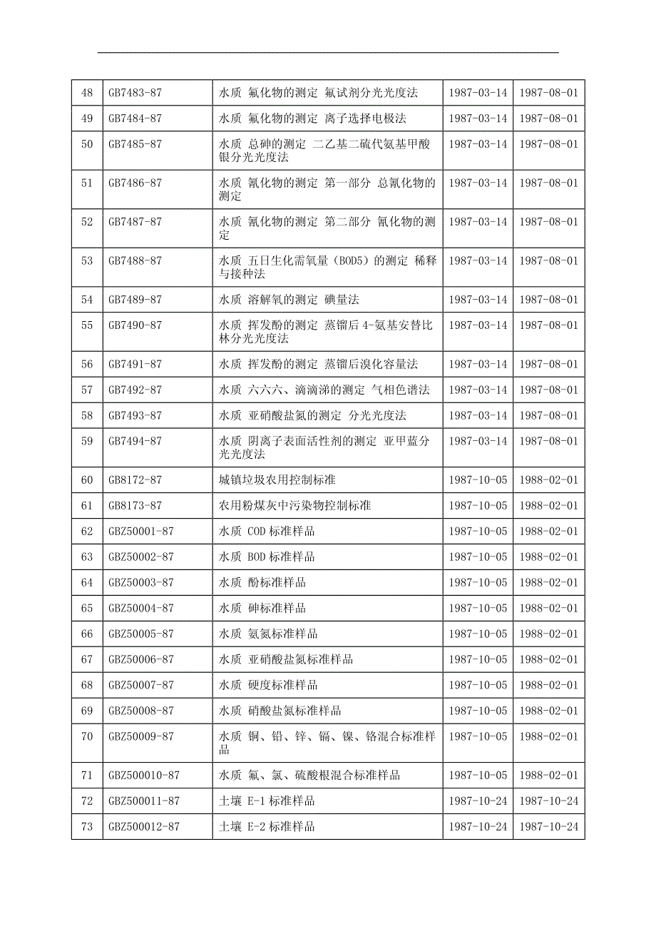 环境保护标准目录_第3页