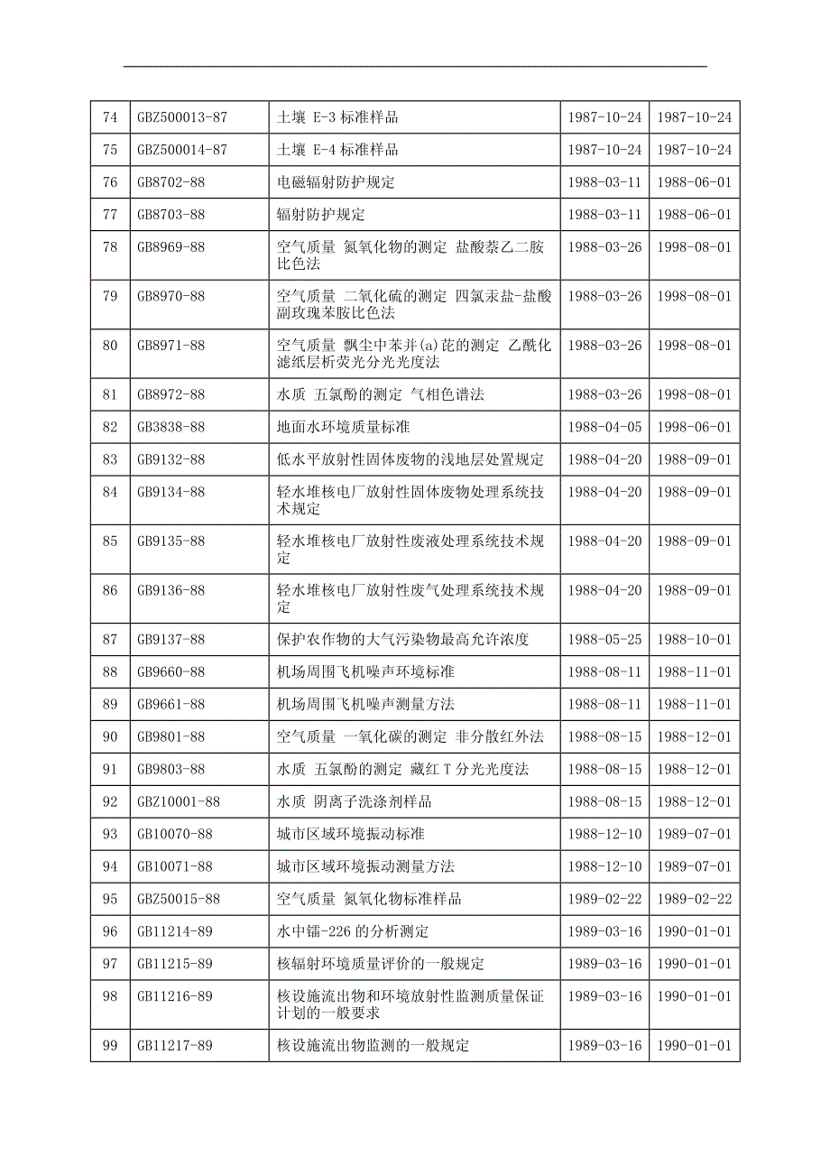 环境保护标准目录_第4页