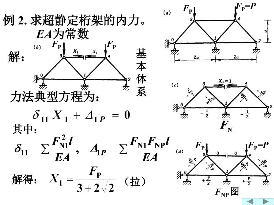 结构力学第六章-2(力法举例)_第5页