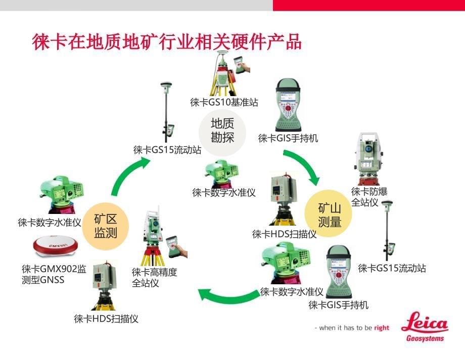 2012年openhouse_徕卡地质地矿行业解决方案_第5页