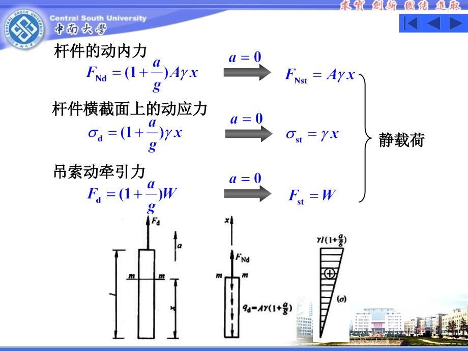 【力学专题】3(动载荷)_第4页