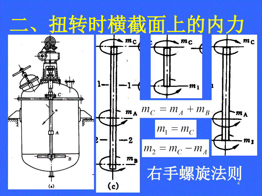 材料力学 第5章 圆轴的扭转 课件_第4页