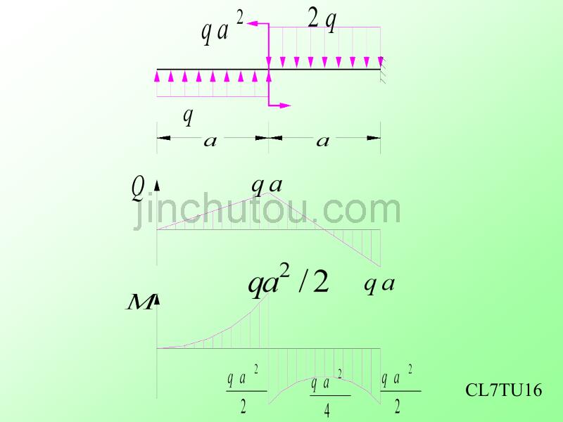 材料力学-L7-2第七章-轴力剪力弯矩图_第4页