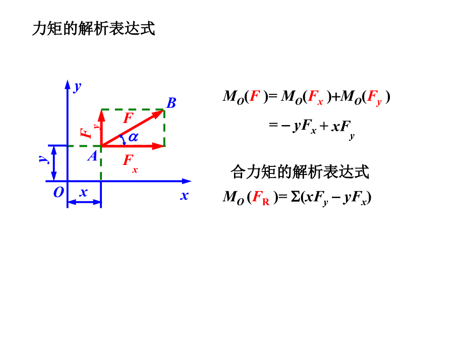 力学  第二节  力对点之矩物理课件_第4页