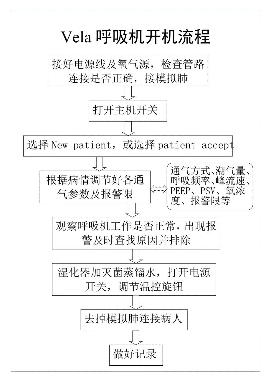 临床常用仪器操作流程打印_第3页