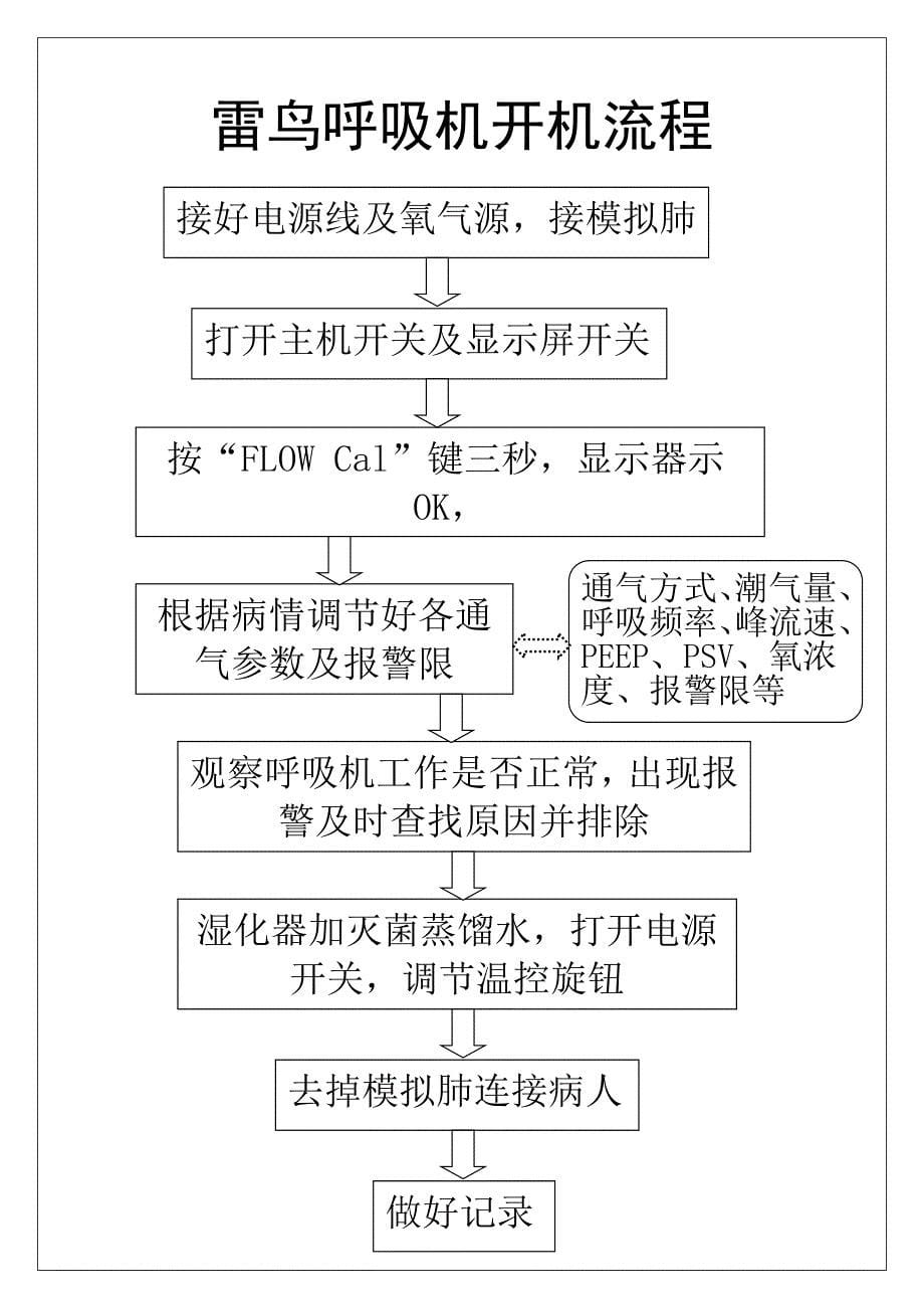 临床常用仪器操作流程打印_第5页