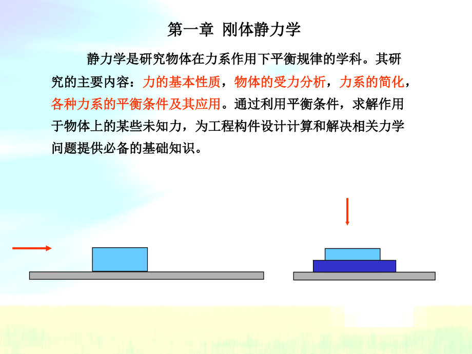 物理力学教案  刚体静力学_第3页