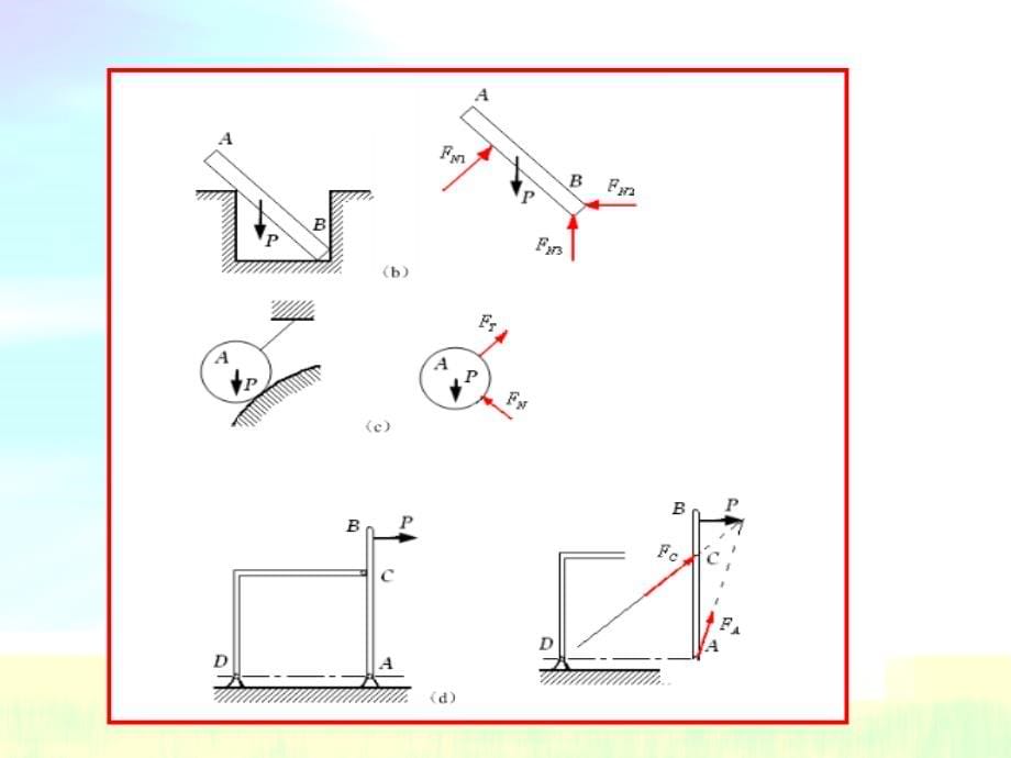 物理力学教案  刚体静力学_第5页