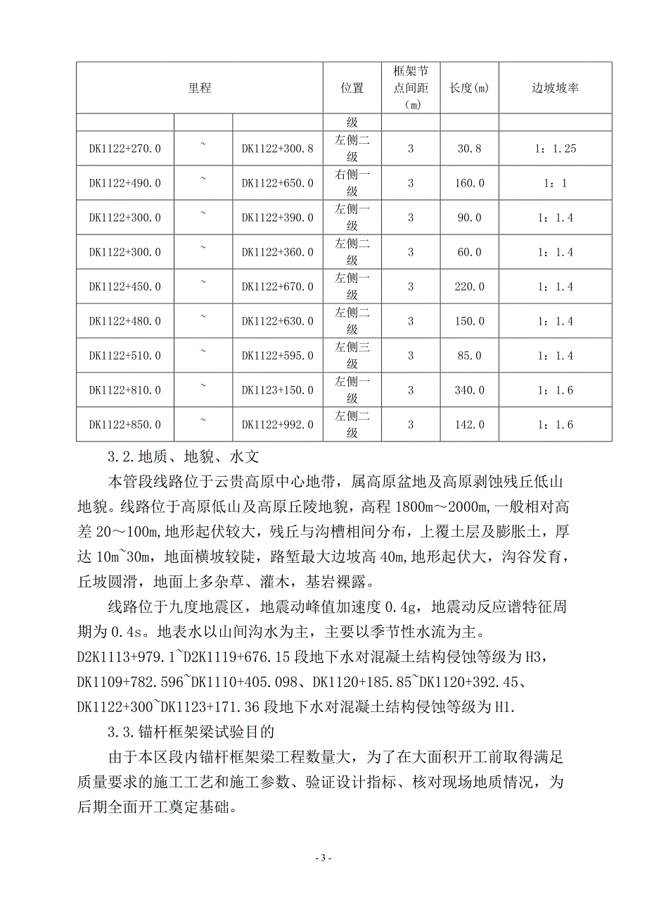 锚杆框架梁试桩施工方案_第4页