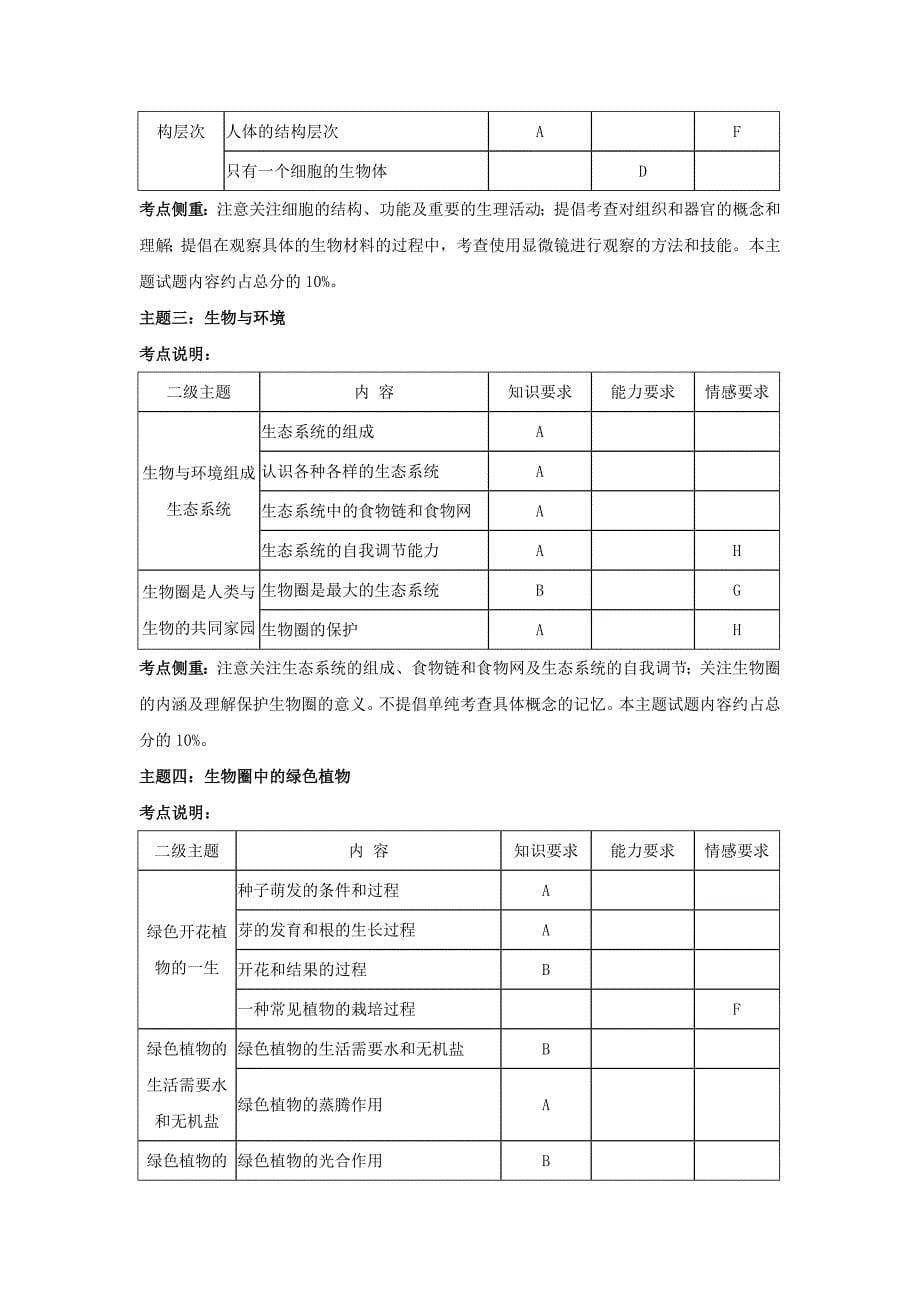 初中生物学业水平测试说明(王国庆)_第5页