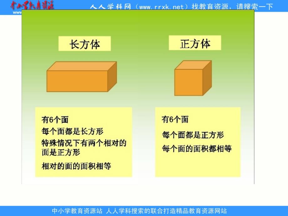 2014苏教版数学六上《表面积的变化》ppt课件2[66]_第2页