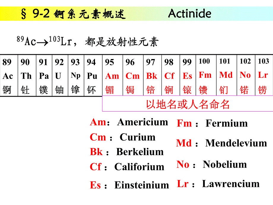 镧系元素和锕系元素-2_第4页