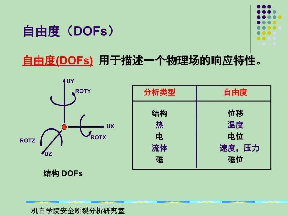 有限元分析基础_第5页