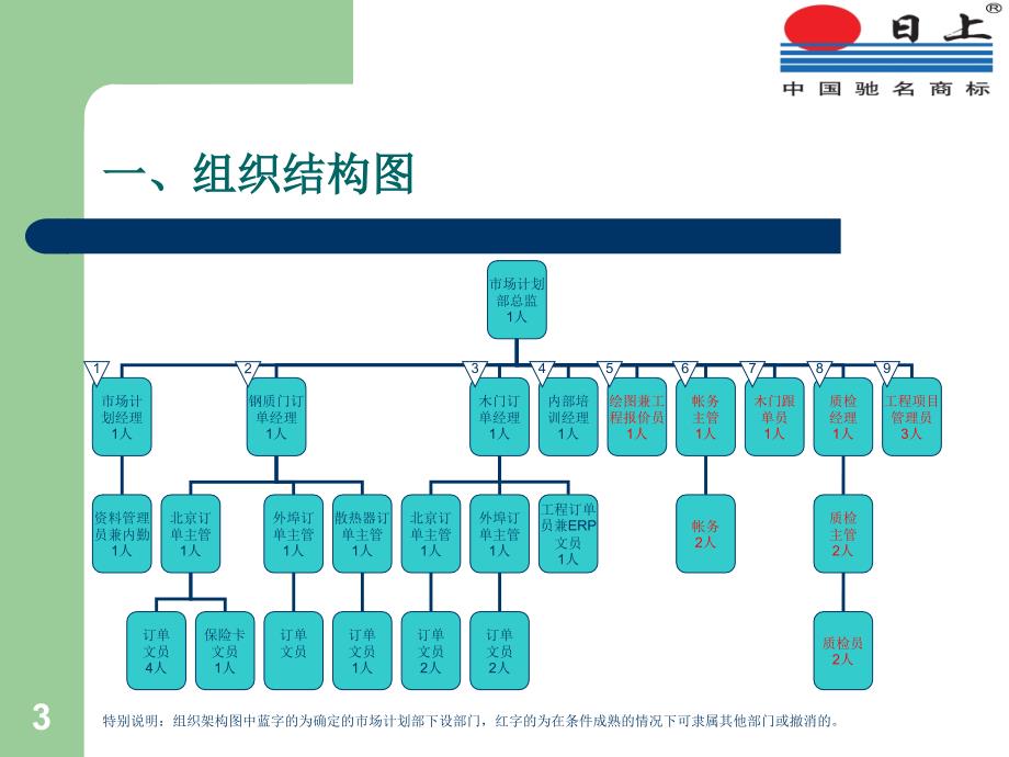 木门单单工作计划_第3页