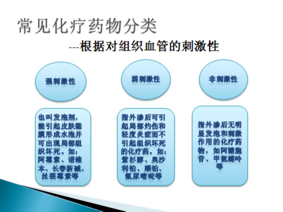 化疗药物的职业防护_第3页