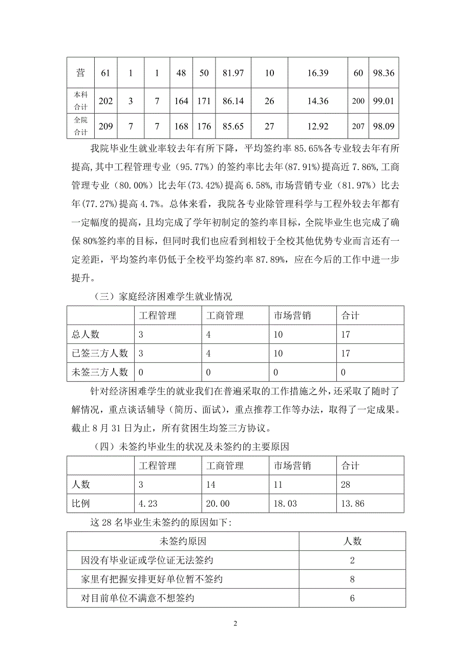 经管学院2010届毕业生就业工作总结_第2页