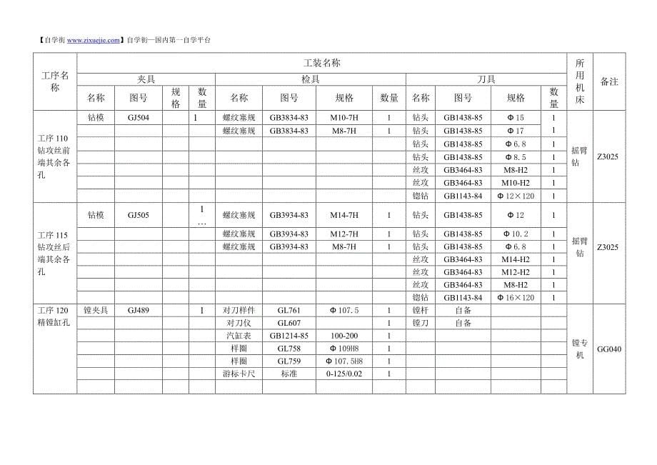 玉柴缸体工艺装备清单_第5页