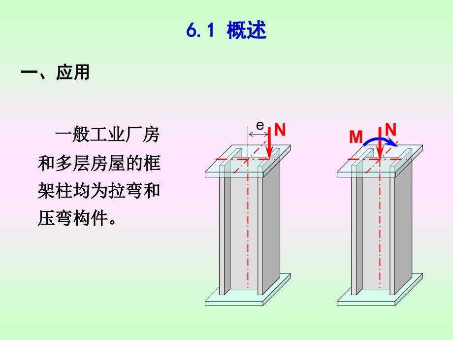 [大学物理]第六章拉弯和压弯构件 (2)_第3页