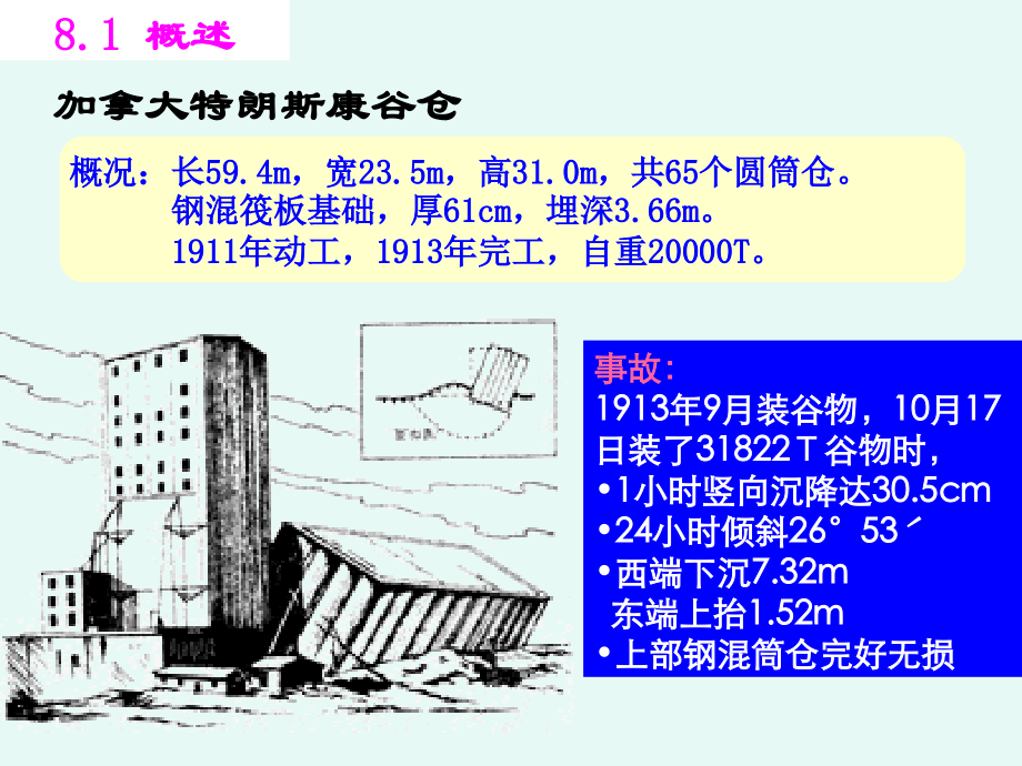 【物理金典力学】第8章 地基承载力_第4页