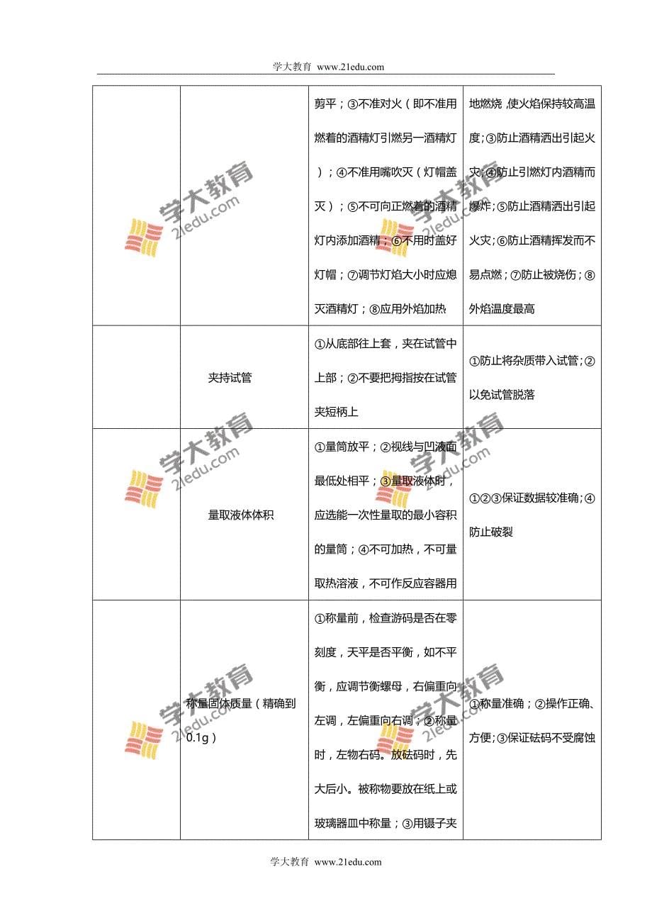 化学实验仪器与基本实验操作3_第5页