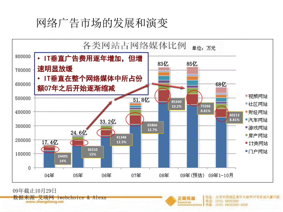 【新媒体研究】Web2.0时代的互联网传播分析_第3页