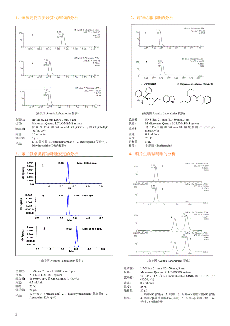 赛分科技-正相液相色谱柱离子交换色谱柱_第2页